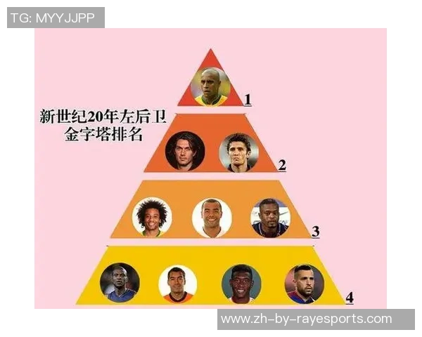 世界足球史上最具影响力的左后卫球星名单及其辉煌成就分析