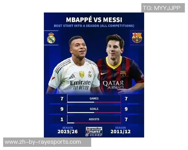 四大足球巨星演绎传奇时刻 看梅西C罗内马尔和姆巴佩如何改变足坛历史